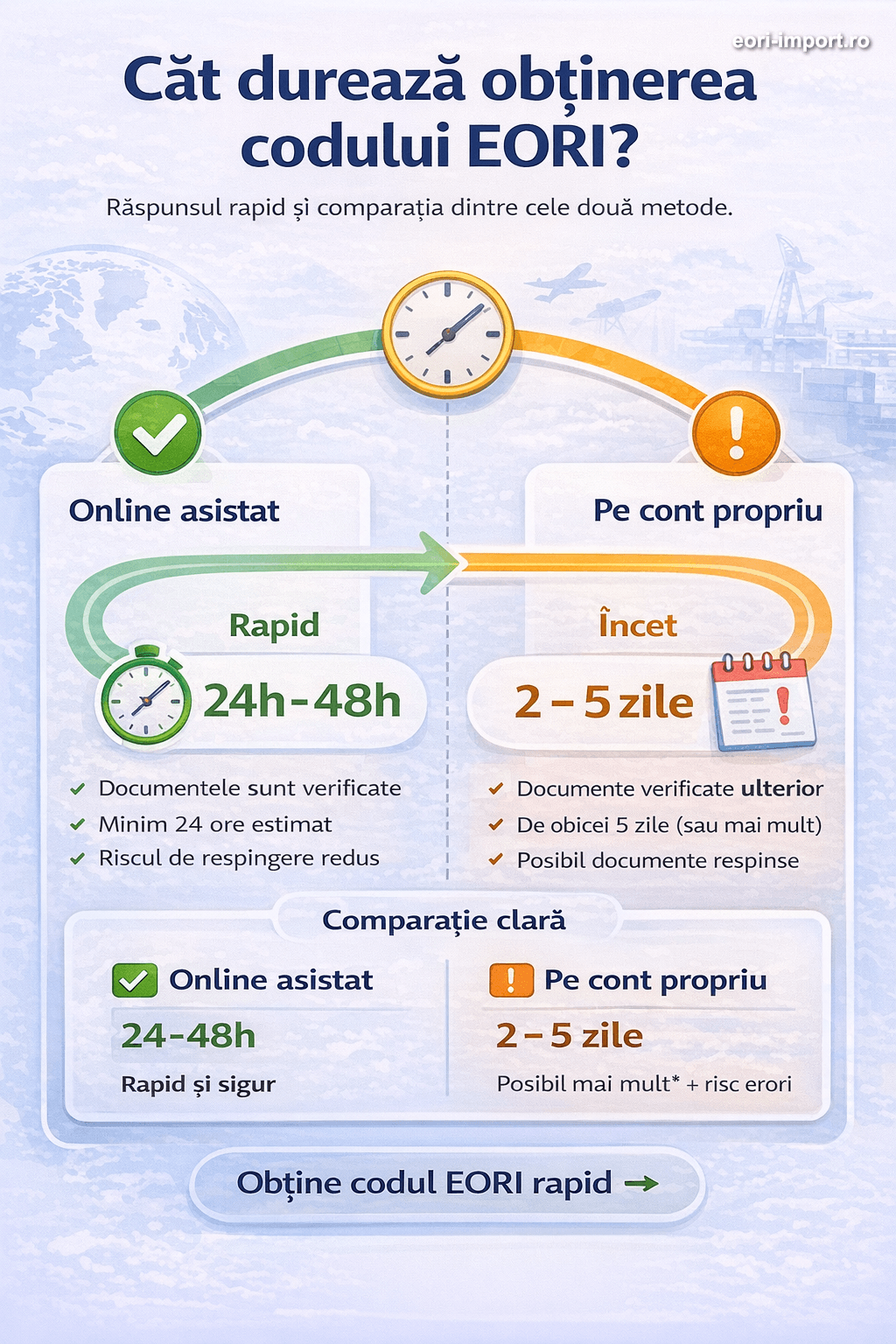 Cât Durează Obținerea EORI