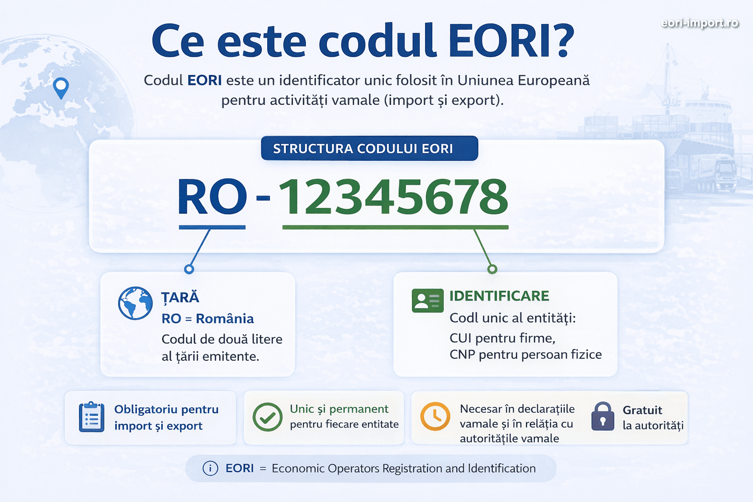 Ce Este Codul EORI