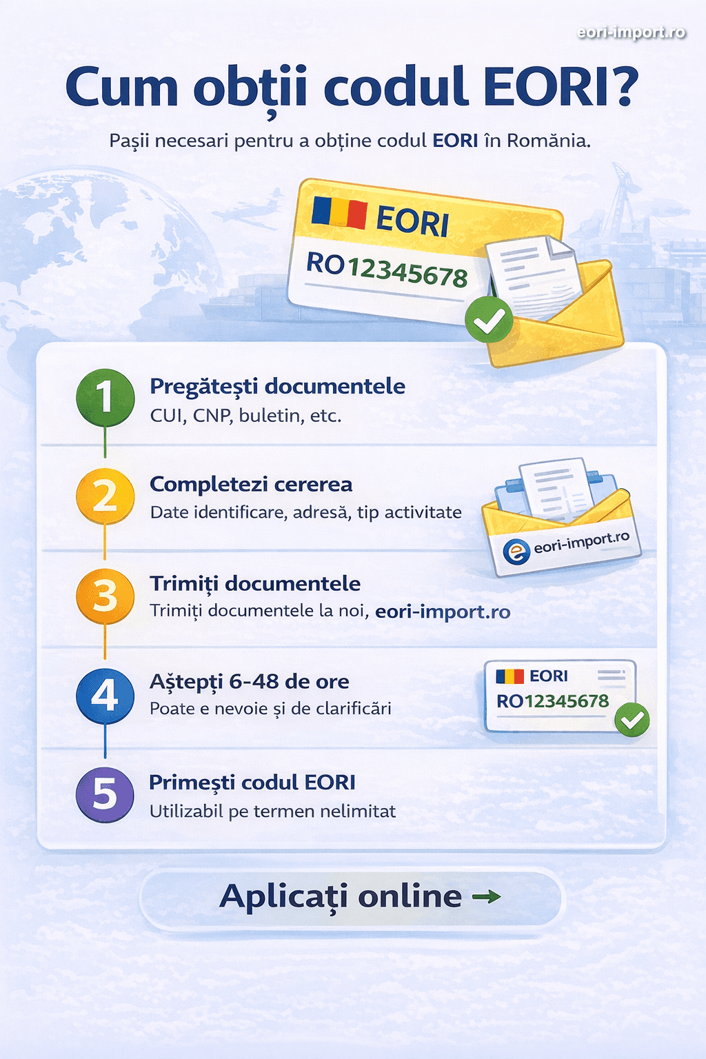 Cum Obții Codul EORI